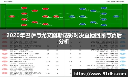 2020年巴萨与尤文图斯精彩对决直播回顾与赛后分析